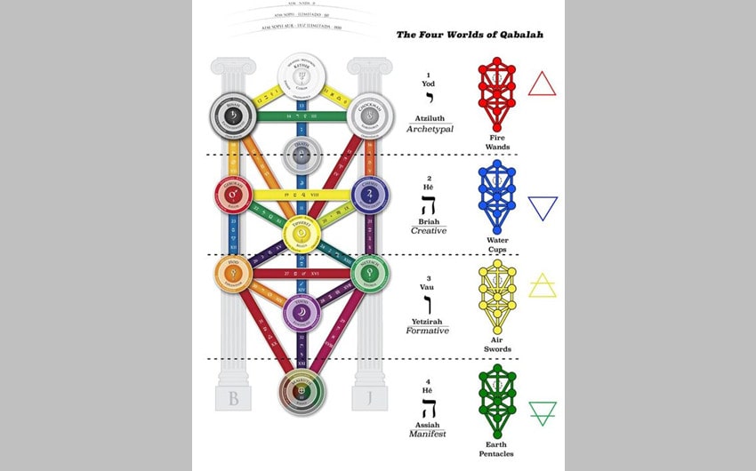 Kabbalah