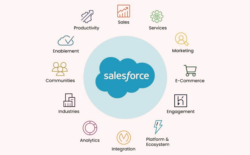 salesforce